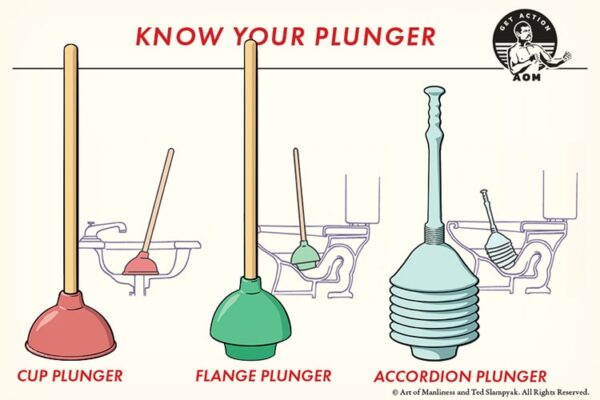 Is a Plunger the Best Way to Unclog a Toilet?